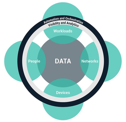 Apply Zero Trust Principle to PAM | Chart