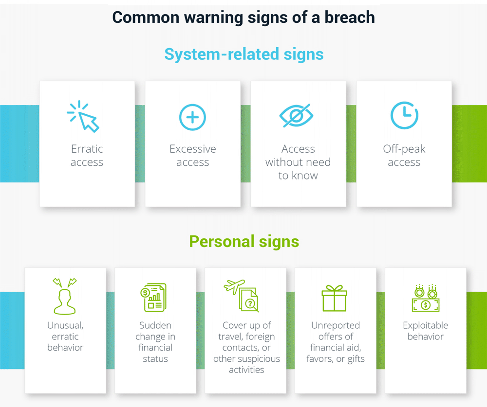 Data Breach Warning Signs