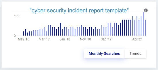 Cyber Security Incident Report Template Search Trend