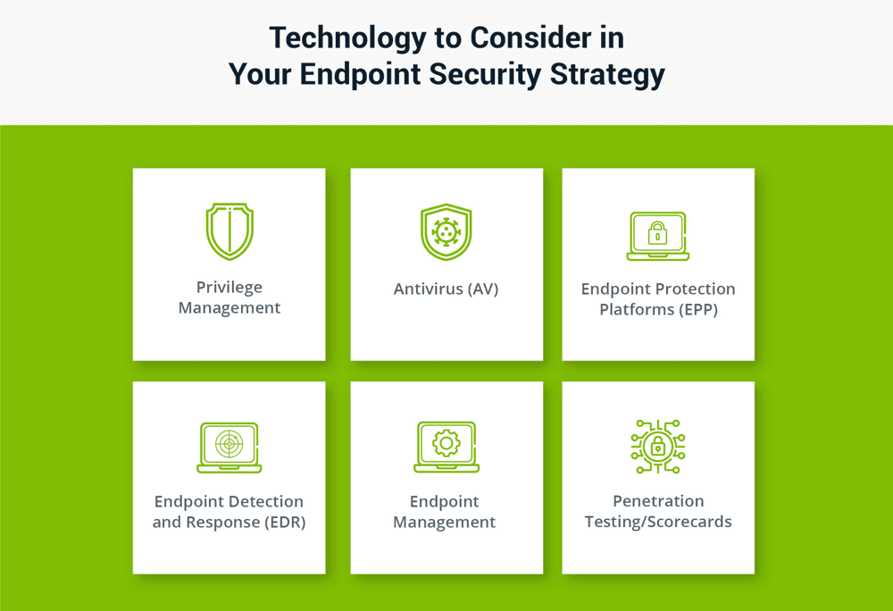 Enterprise Endpoint Security: Technology