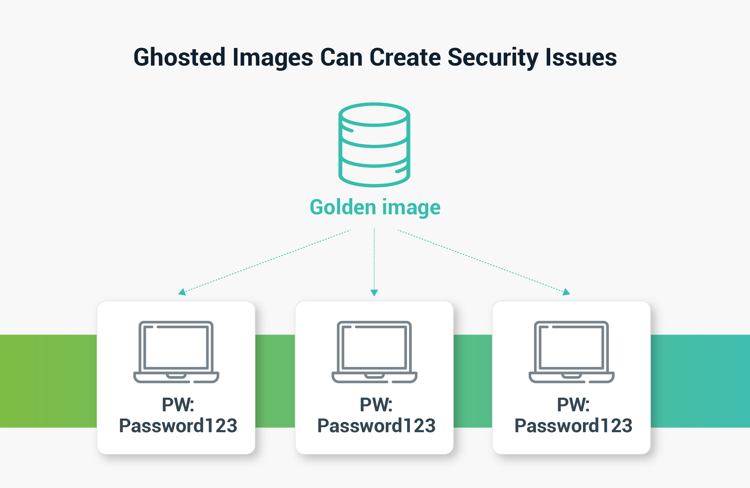 Ghosted Images Picture - Ghosted images can create security issues