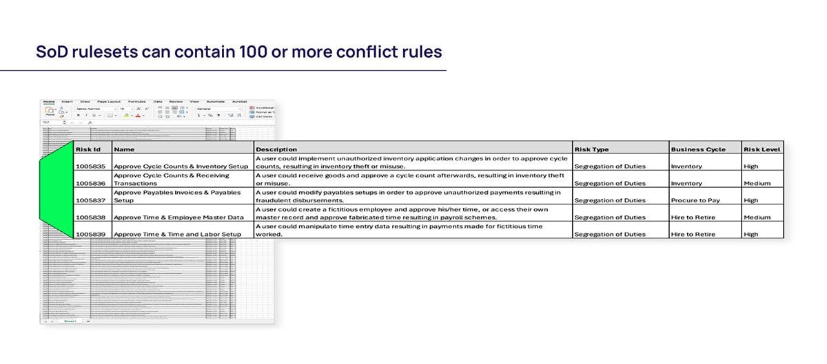 SoD Rulesets: Rulesets Conflicts