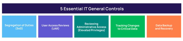 Top 5 IT General Controls for Critical Business Applications