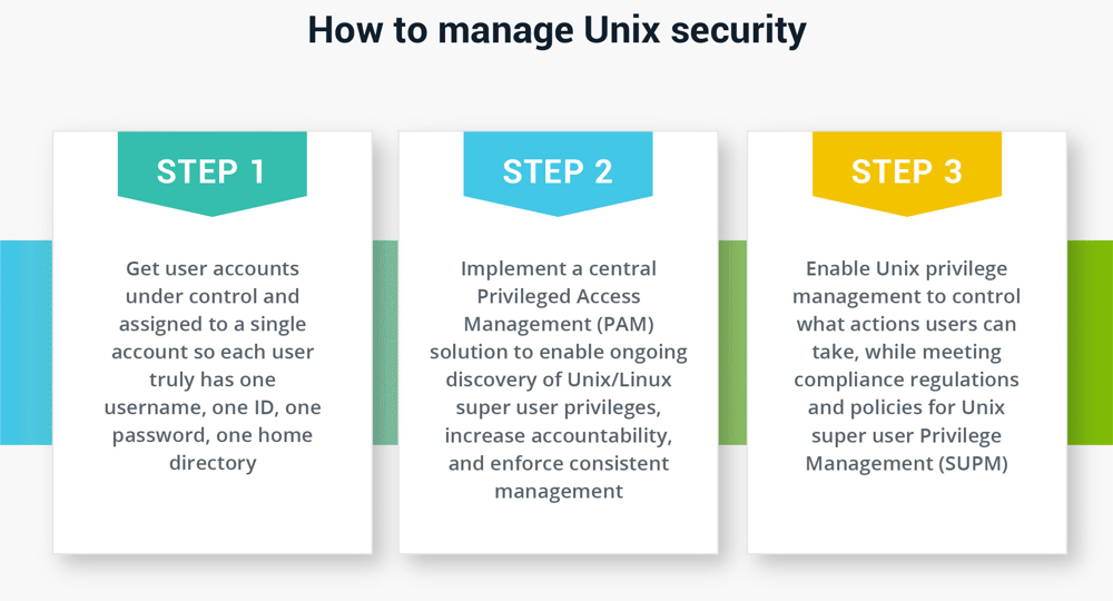 Unix / Linux Privilege Management : Security
