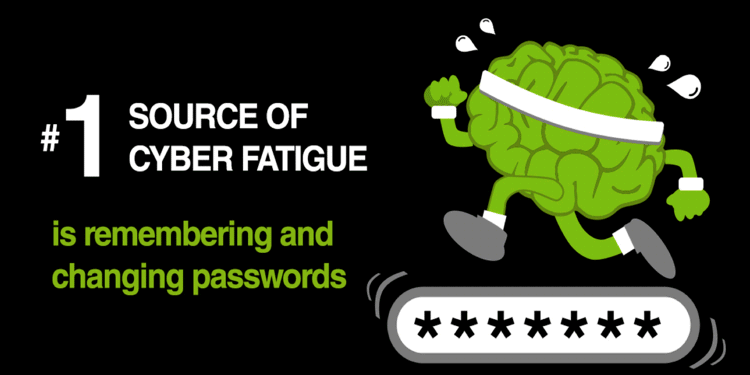 #1 source of cyber fatigue: remembering and changing passwords
