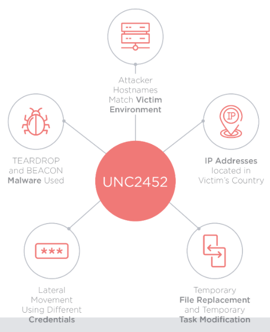 UNC2452