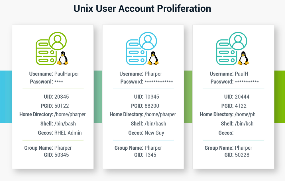 Unix User Account Proliferation
