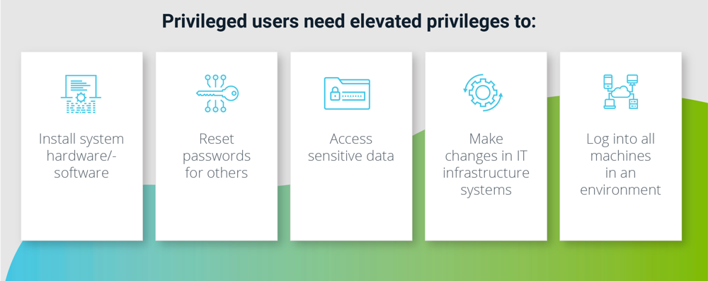 Privileged users and elevated privileges