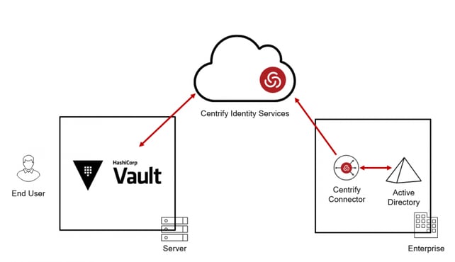 delinea-blog-hashicorp-1