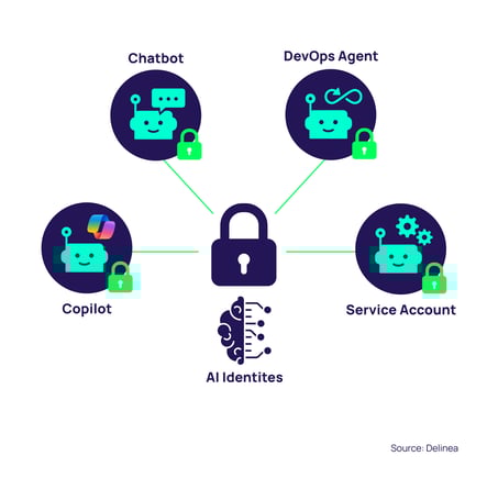 delinea-blog-in-post-overview-of-mcp-1 (2)