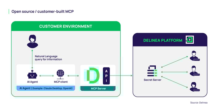 delinea-blog-in-post-overview-of-mcp-3 (1)