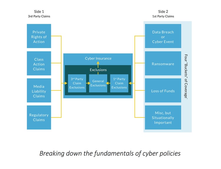 The Fundamental of Cyber Policies | Diagram