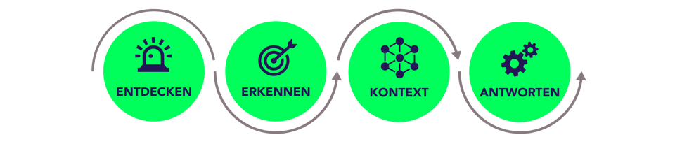 delinea-diagram-idtr-blog-2-de