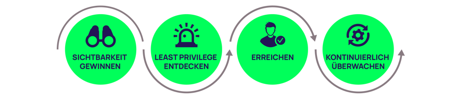 delinea-diagram-idtr-blog-de