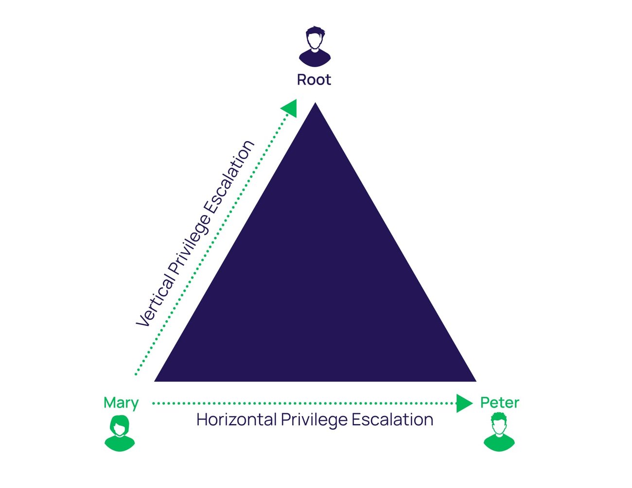 Privilege Escalation On Linux With Examples Privilege Escalation On Linux With Examples