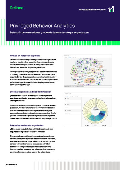 Privileged Behavior Analytics