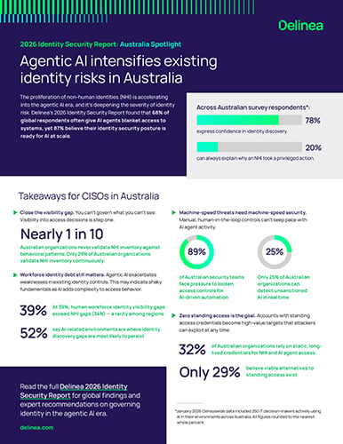 2026 Identity Security Report: Australia Spotlight
