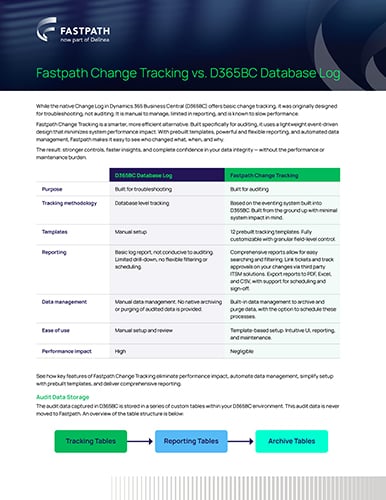 Fastpath Change Tracking vs. D365BC Database Log 