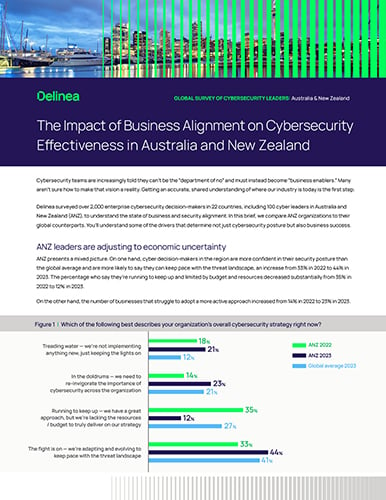 The Impact of Business Alignment on Cybersecurity Effectiveness in Australia and New Zealand