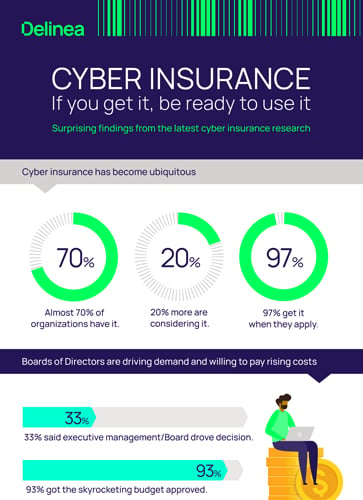 Cyber Insurance: Findings from the latest research