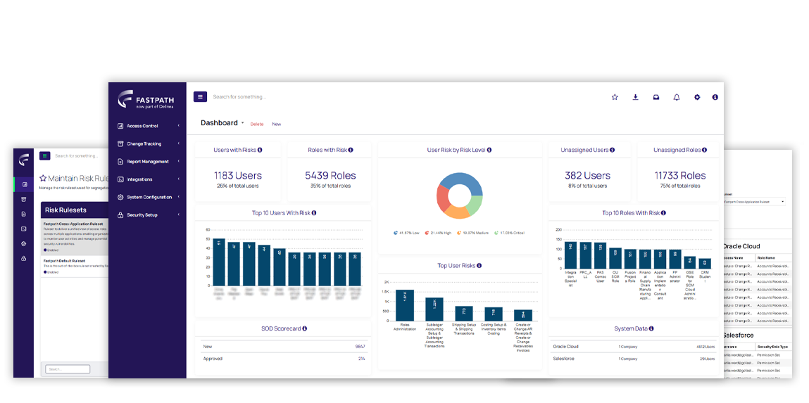 Screenshot: Access Control Dashboard