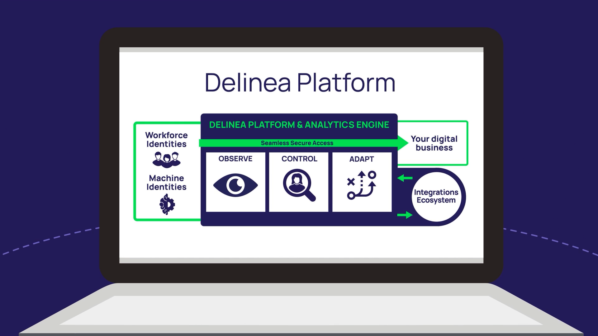 Etendez de manière intuitive la gestion des accès à privilèges (PAM) avec notre solution Delinea Platform