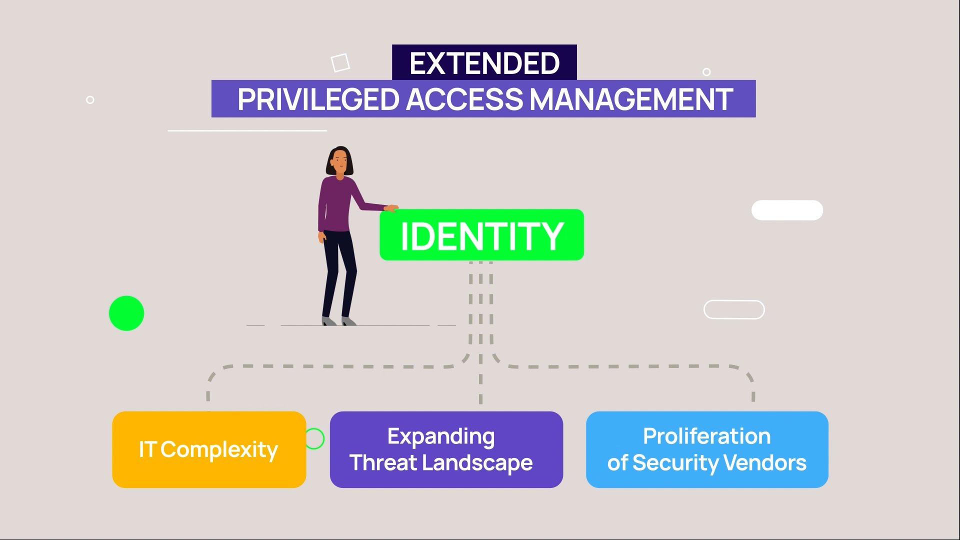 What is Extended Privileged Access Management?
