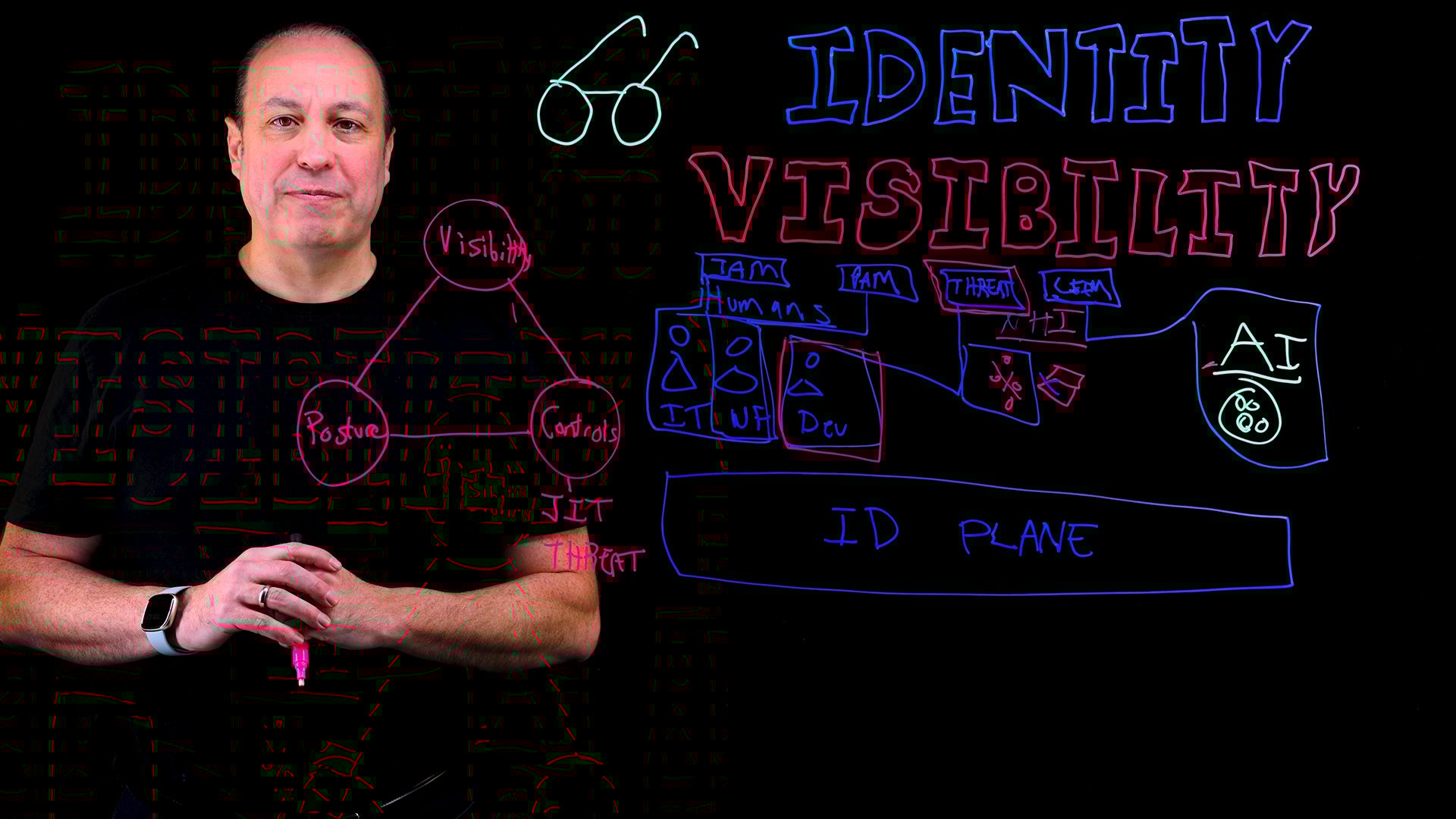 Why identity visibility is foundational to any security program