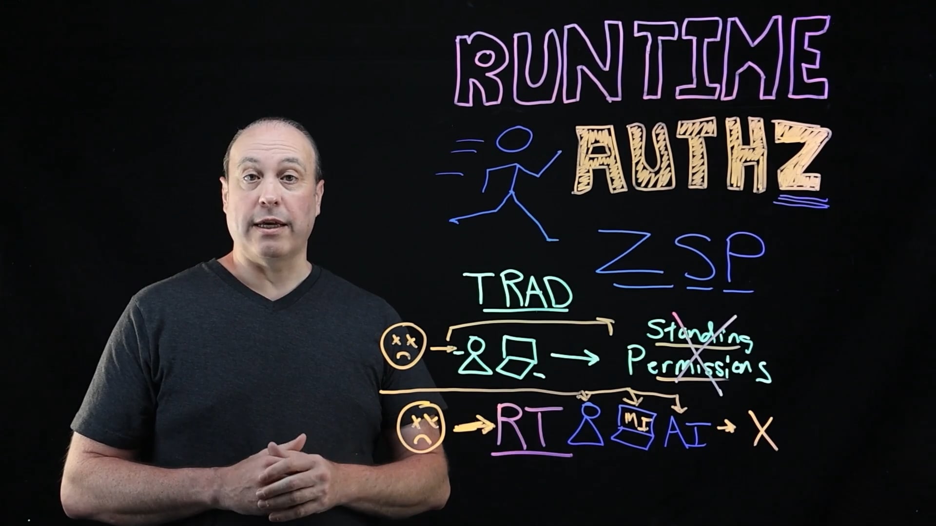 How Runtime Authorization Eliminates Standing Privileges for Good