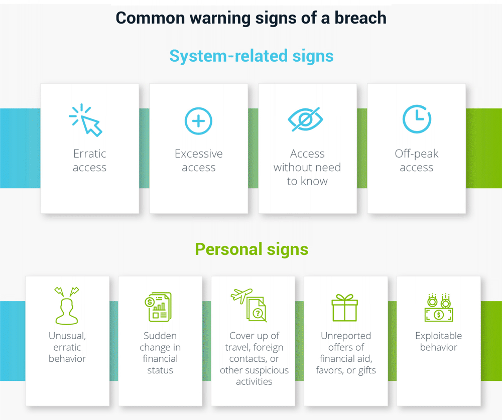 How To Prevent Insider Threats | Case Studies, Examples, Types